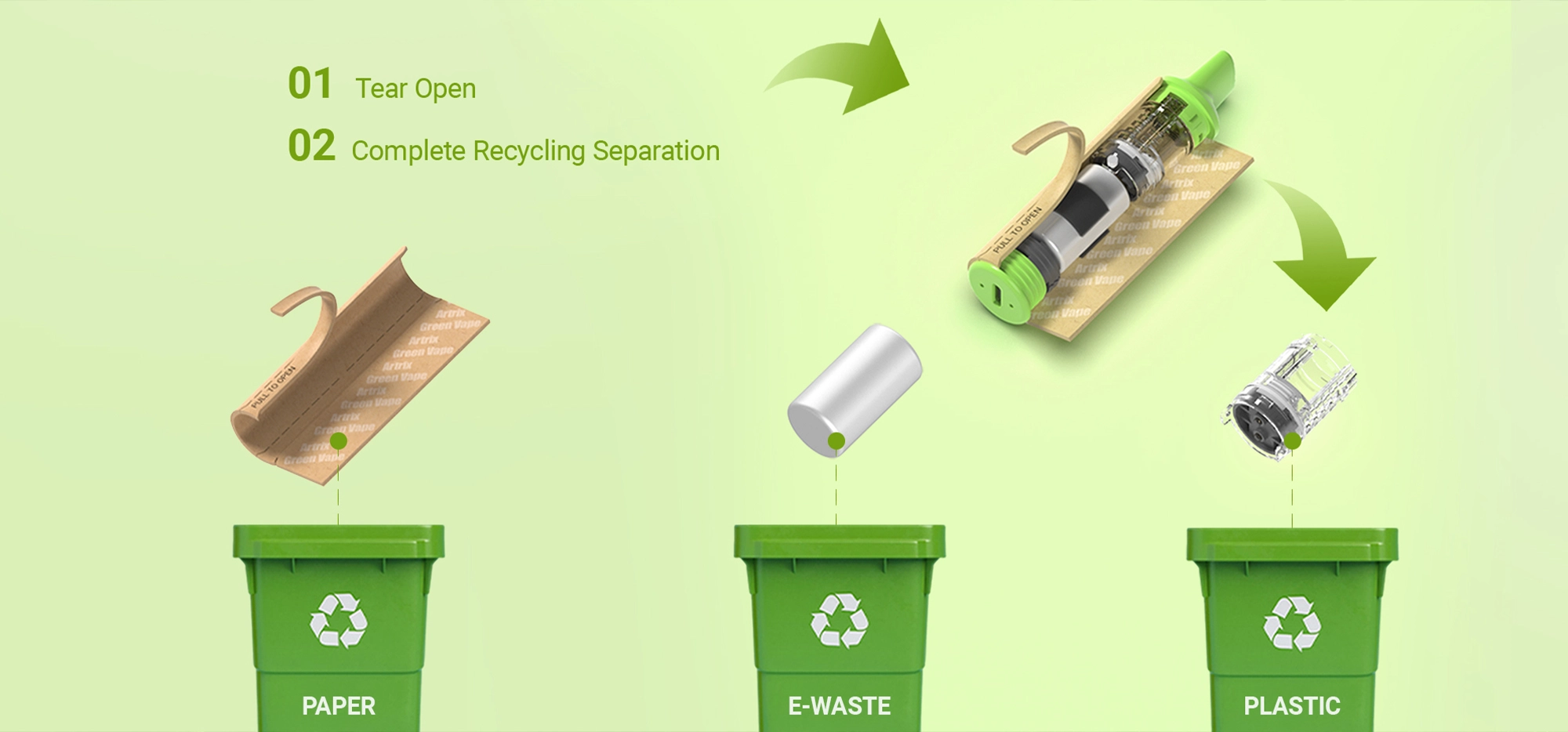 100% Recyclability & Convenience