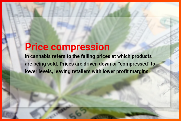 price compression